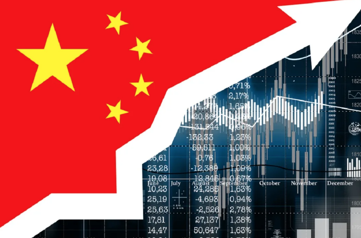 иностранные инвестиции в китай. инвестиции в китай. инвестиционные китая. инвестиционные китая. инвестиции в китай.