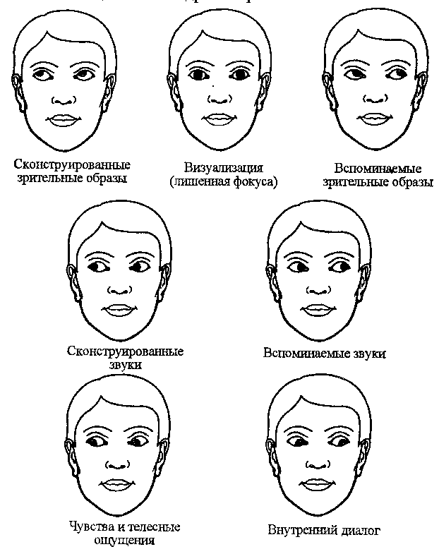 Рисунок глаз психология