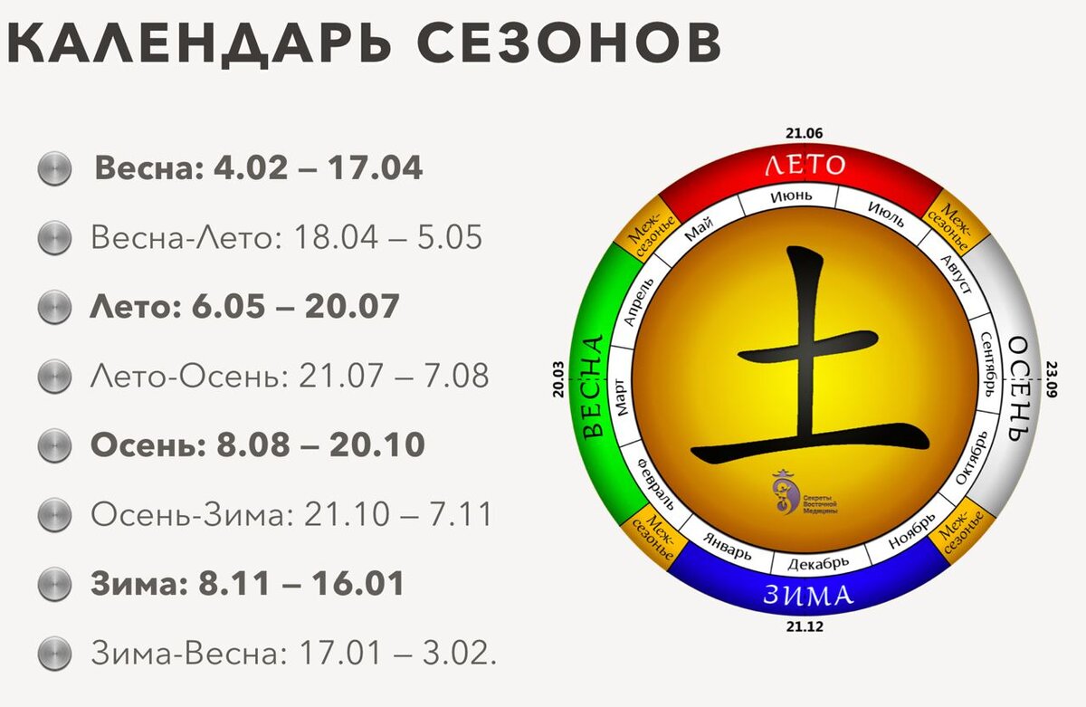 Календарь сезонов У-Син на 2022 год