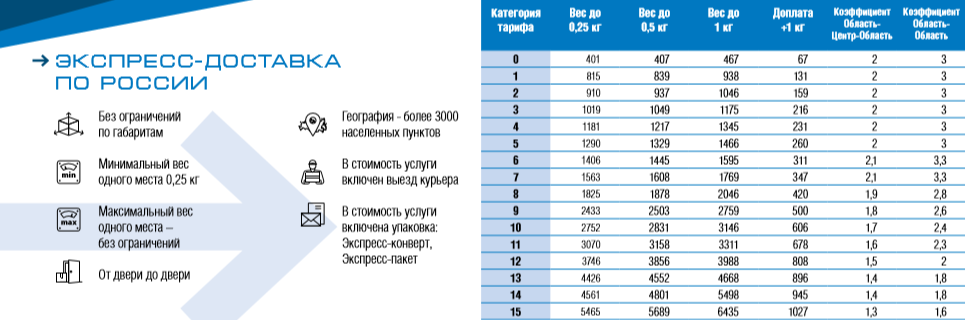 Экспресс доставка по России