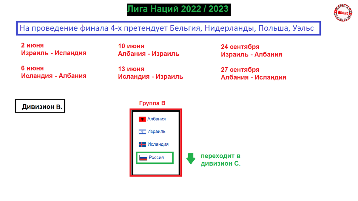 Новое Расписание Стыков На ЧМ По Футболу 2022. Что Решили Со.