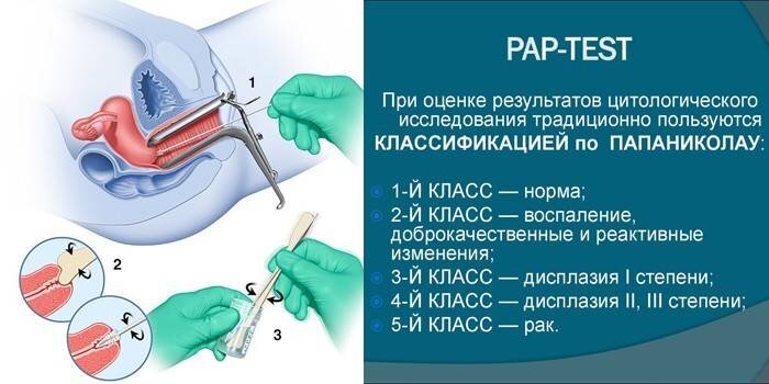 В каком приложении можно сделать мазок на фото