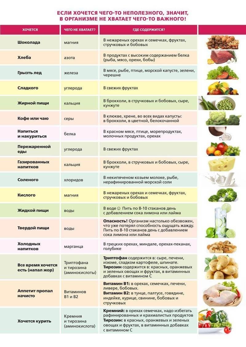 Почему сильно хочется сырого мяса: причины – Хорошие привычки