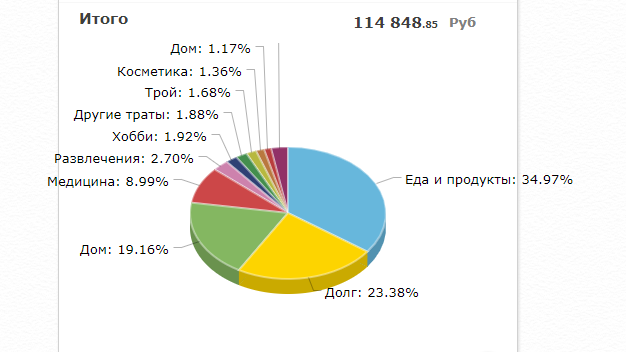 Это за апрель расходы