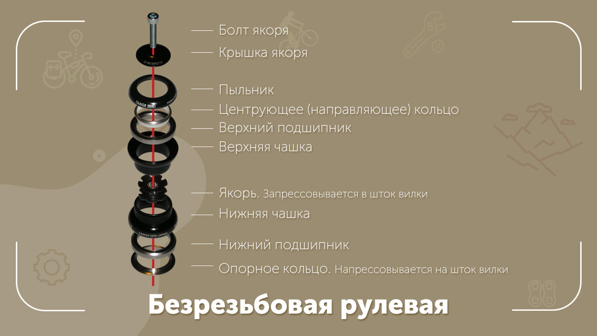 Рулевая колонка: резьбовая, интегрированная, коническая | ВелоСтрана | Дзен