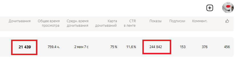 На прежнем канале 240 тысяч показов я получала примерно за неделю, но всё изменилось