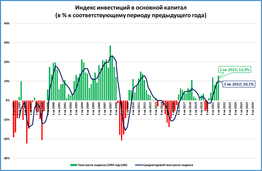 Прогноз ввп 2022. ВВП России график по годам до 2022. График ВВП России до 2022. Рост ВВП России график до 2022. ВВП стран на 2022 год.