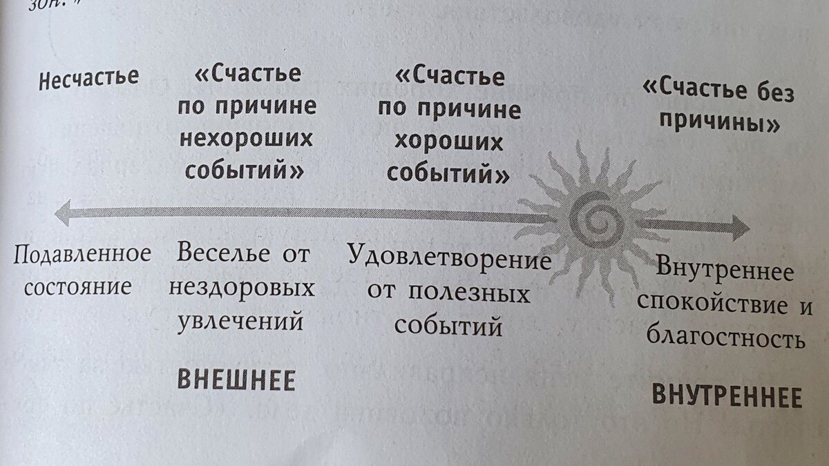 Диапазон счастья