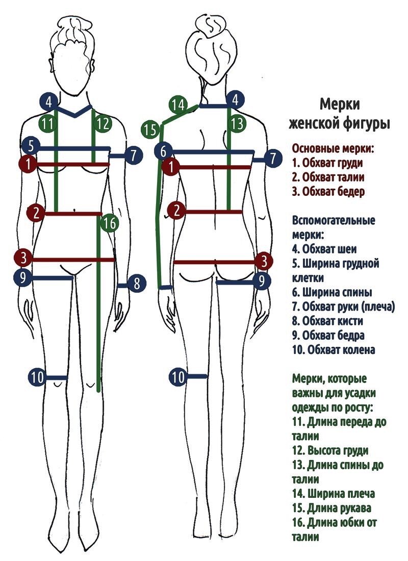мерки 