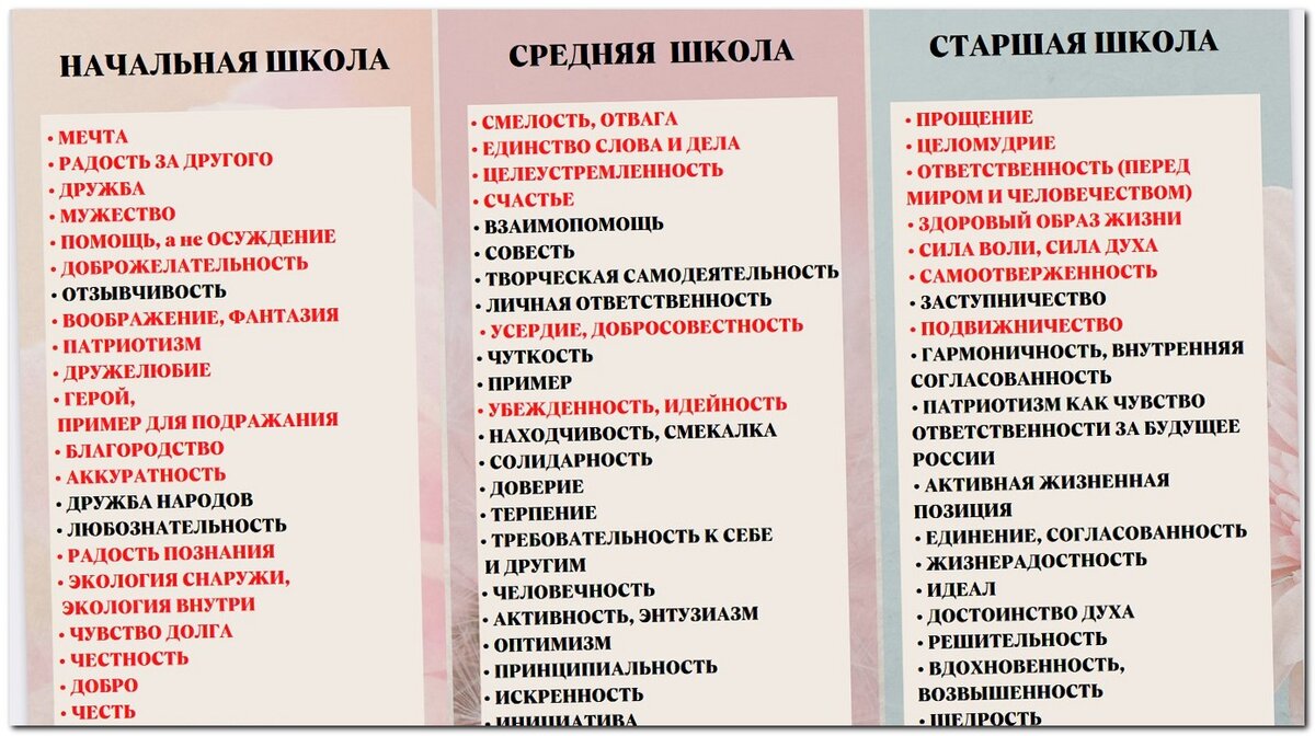 Вот часть тех 99 нравственных качеств, о которых идёт речь. Скриншот с сайта.