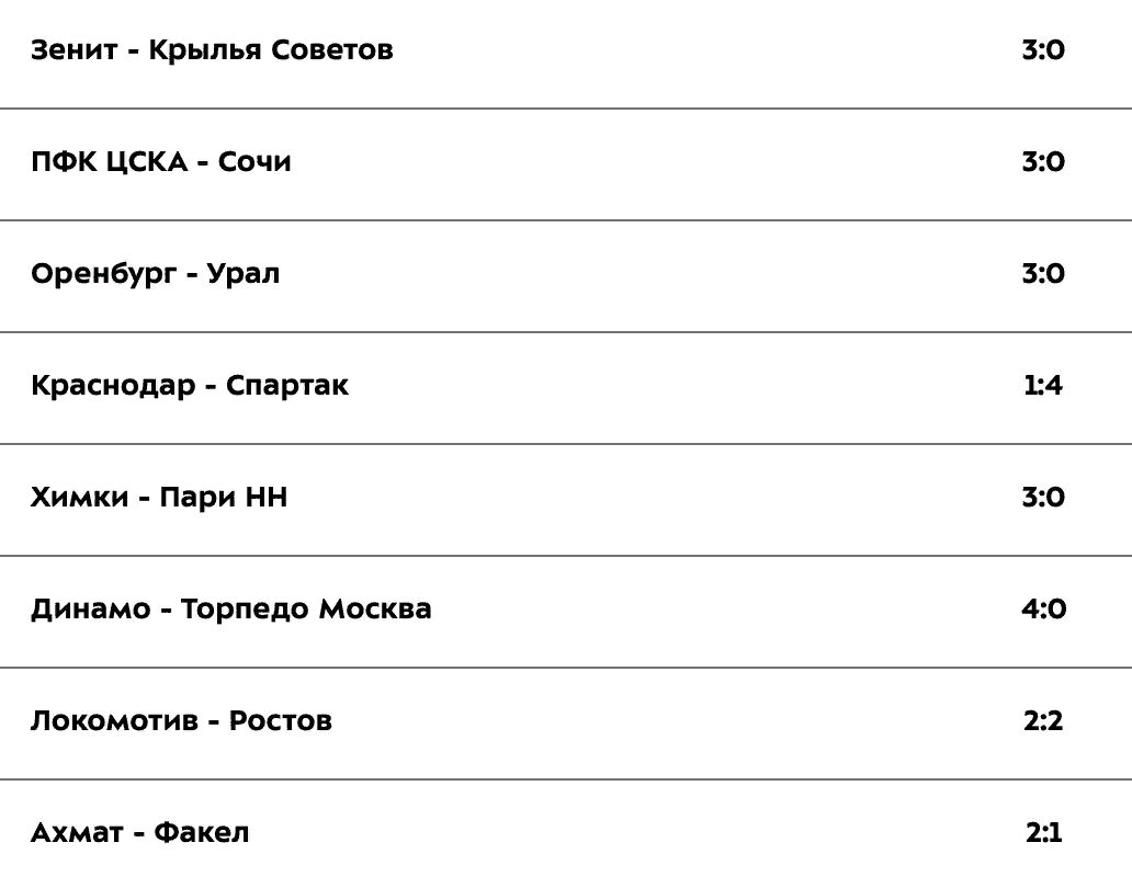 Результаты второго тура РПЛ