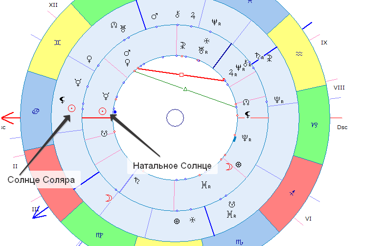 Рассчитать солнце по дате рождения