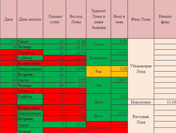 Лунный календарь стрижек на февраль 2025