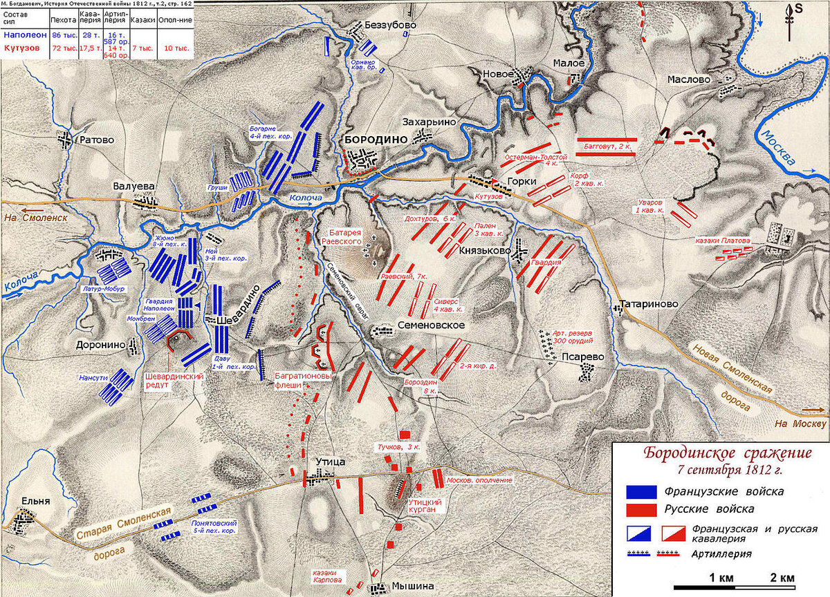 Диспозиция сил при Бородине к утру 26 августа (7 сентября) 1812 года
