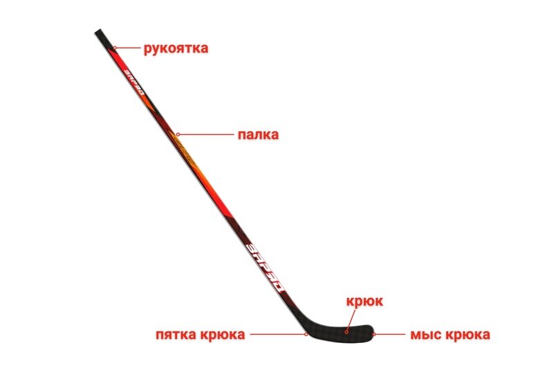правый хват клюшки в хоккее. клюшка jofa titan. хват хоккейной клюшки. высота клюшки для хоккея с шайбой. хват хоккейной клюшки.