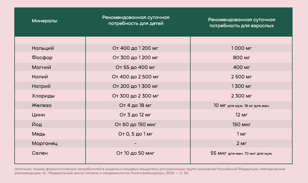 Сон минералы