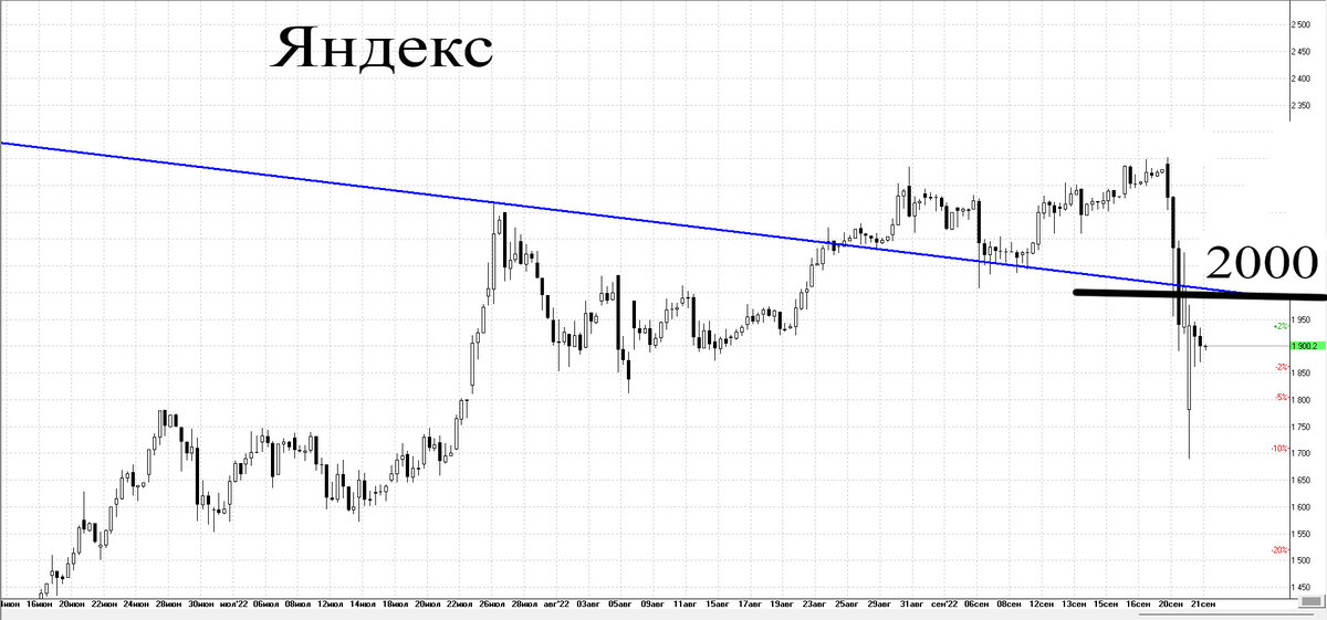 4-х часовой график