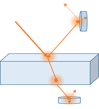 О некоторых особенностях поляризации световых волн при отражении и преломлении.
