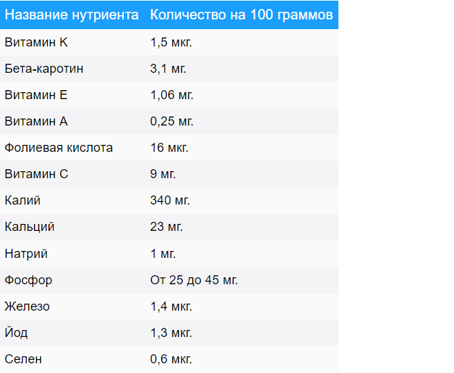 Тыква для похудения: рецепт диеты на 4 дня | Новини в Час Пік