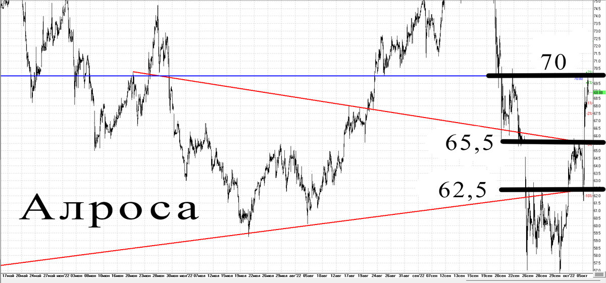 30-минутный график