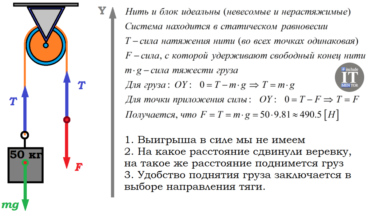 Через невесомый блок перекинута невесомая нерастяжимая нить