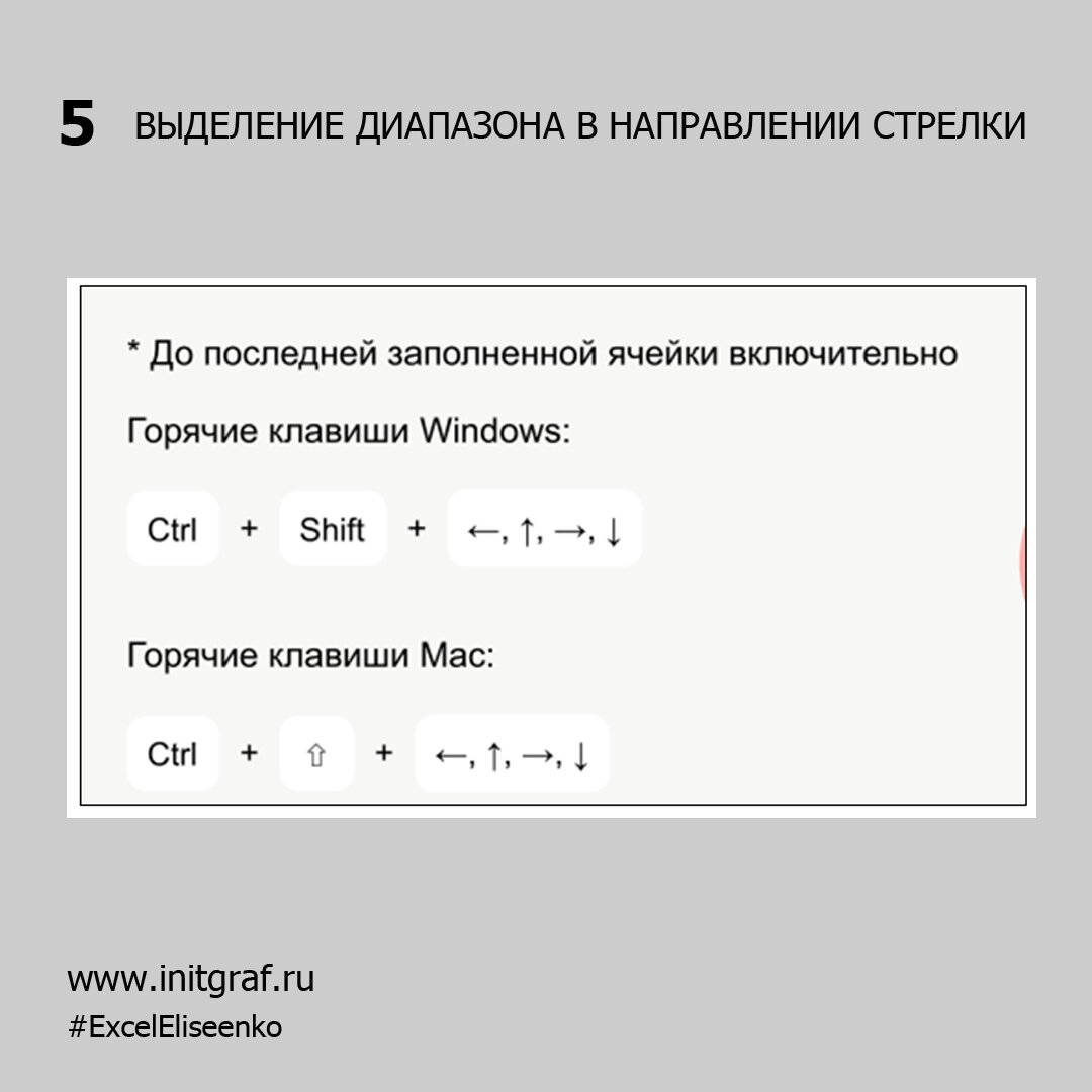 ГОРЯЧИЕ КЛАВИШИ - ТОП 50 САМЫХ ПОЛЕЗНЫХ КЛАВИШ ДЛЯ РАБОТЫ НА WINDOWS + MAC  | Excel_Eliseenko | Дзен