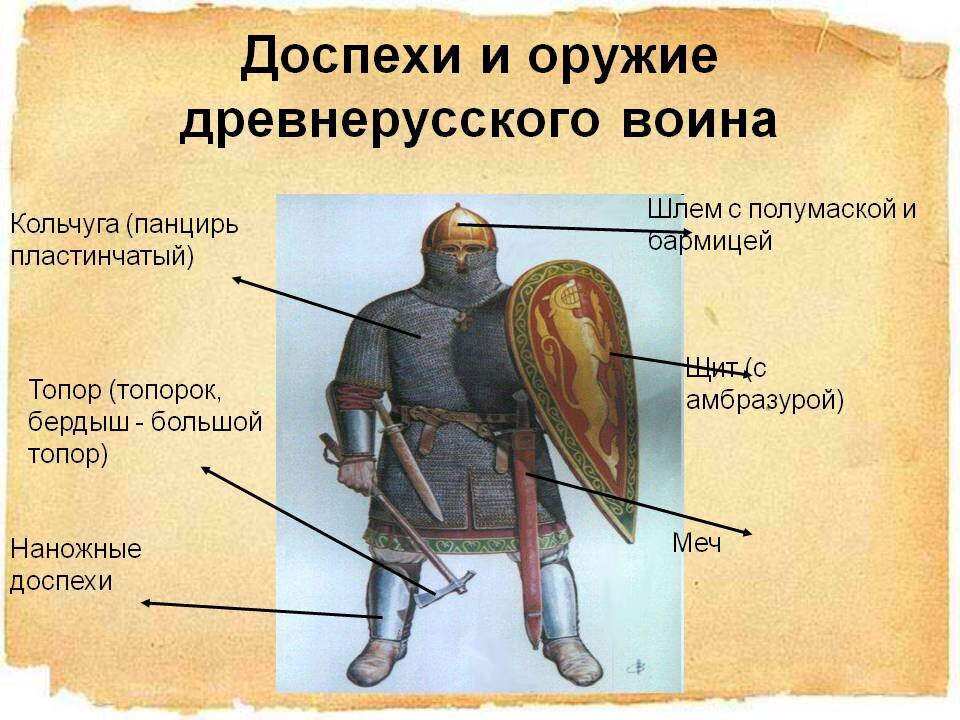 Rus helmets | Medieval drawings, Medieval armor, Ancient warfare