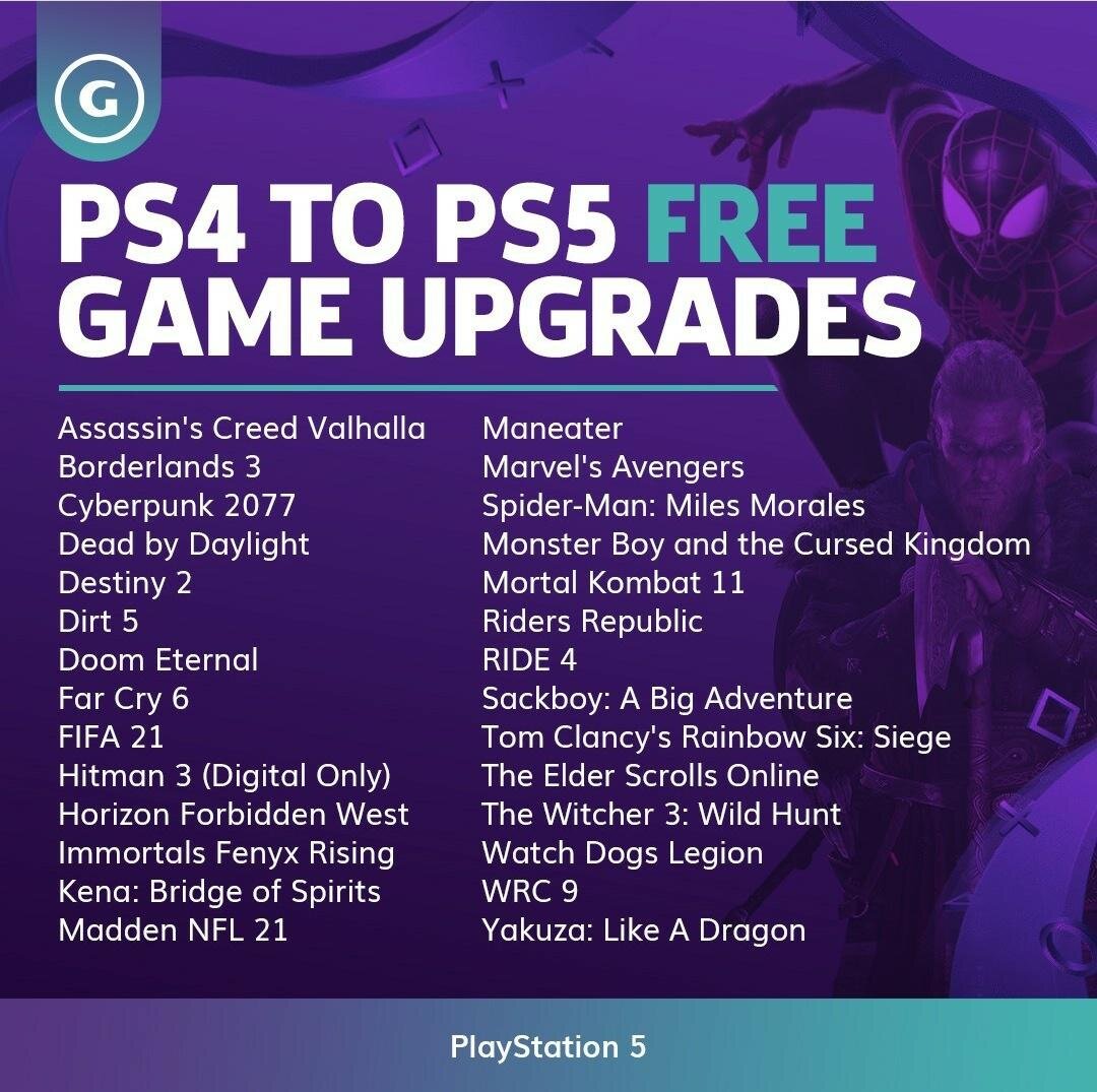 Список игр для PS4 которые имеют или получат бесплатное обновление до  версии PS5💙 | SERGO | Дзен