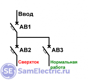 Схема для иллюстрации селективной работы автоматических выключателей 