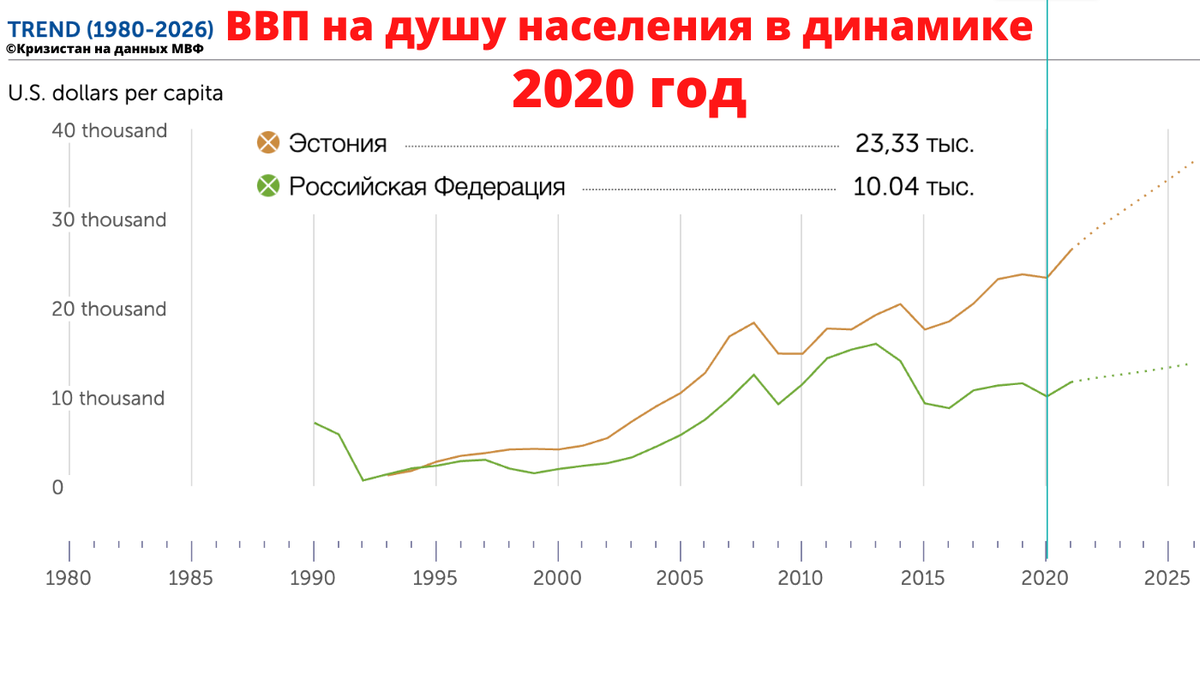 Ввп эстонии 2022. ВВП Эстонии. ВВП Эстонии 2021. ВВП Эстонии по годам.