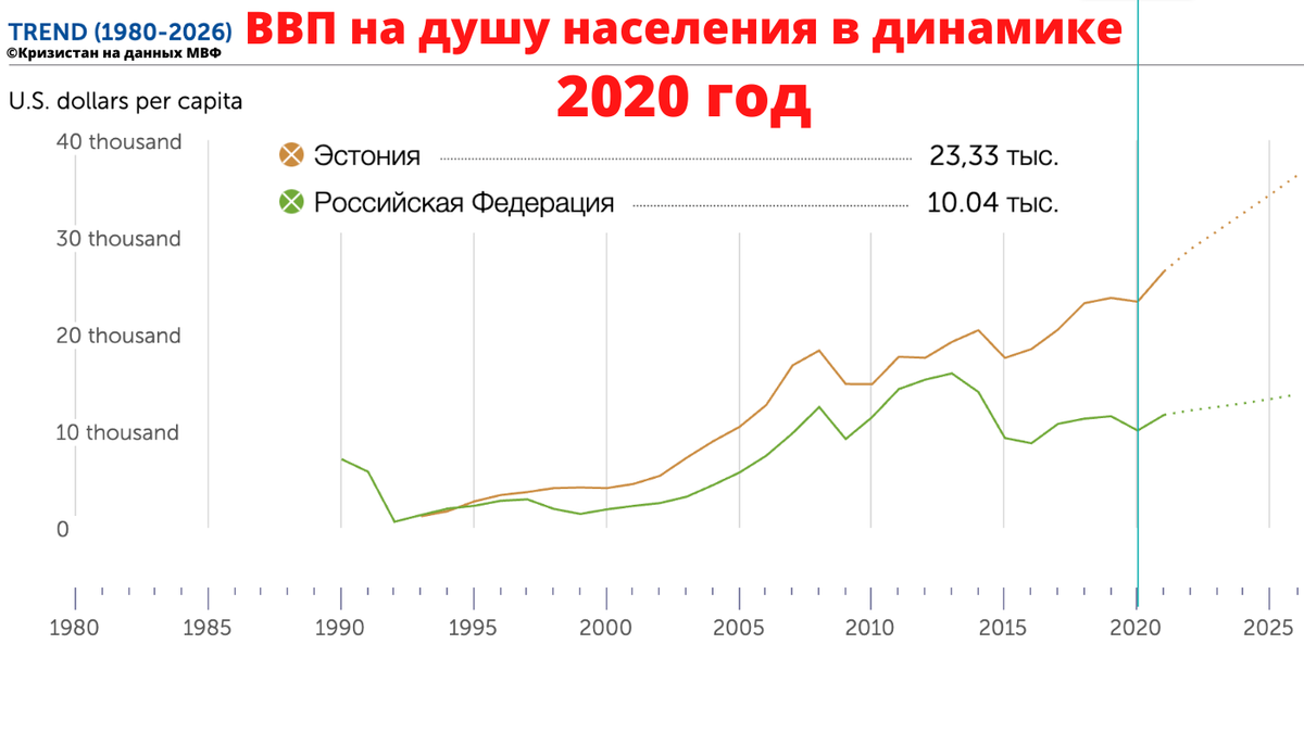 ВВП Эстонии 2022. Минимальная зарплата. МРОТ 2021.