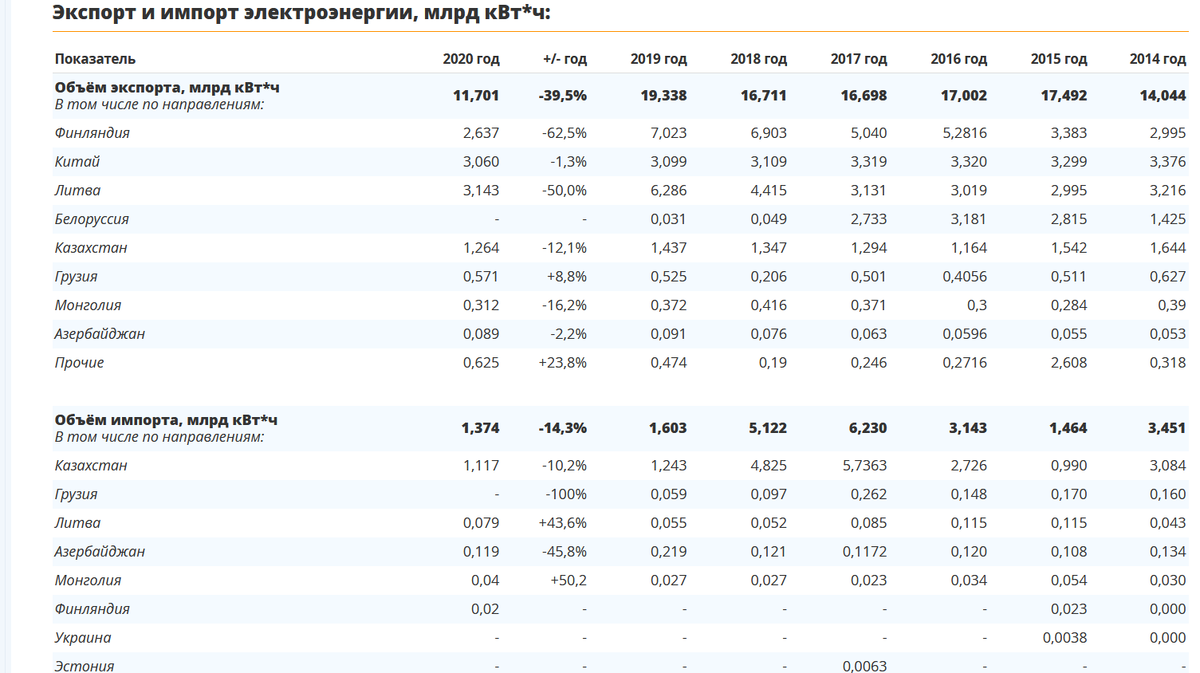 Страны экспортеры туризма