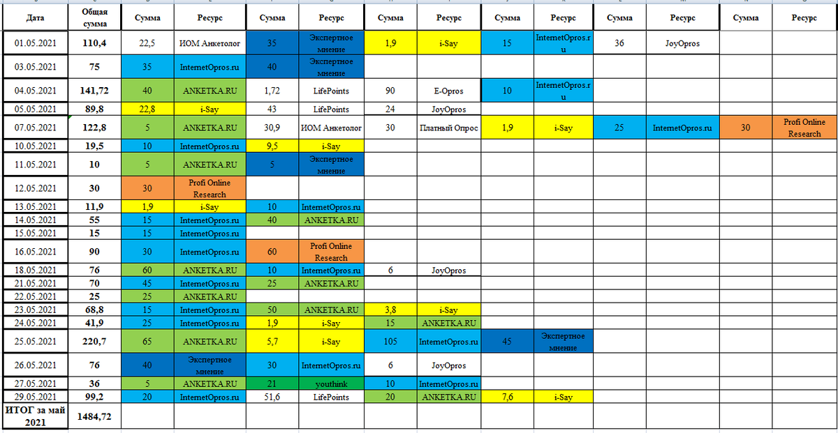 Заработок за май 2021 года - 1 484,72 руб.