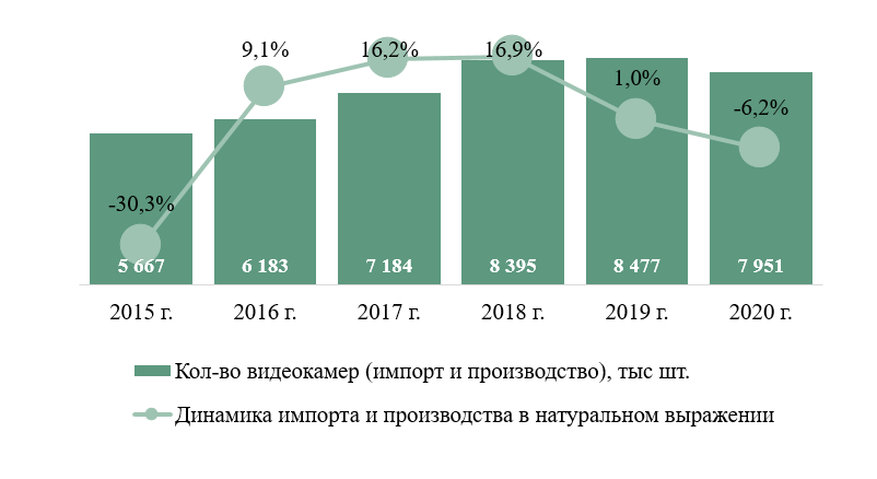 Агрегированный рынок это.