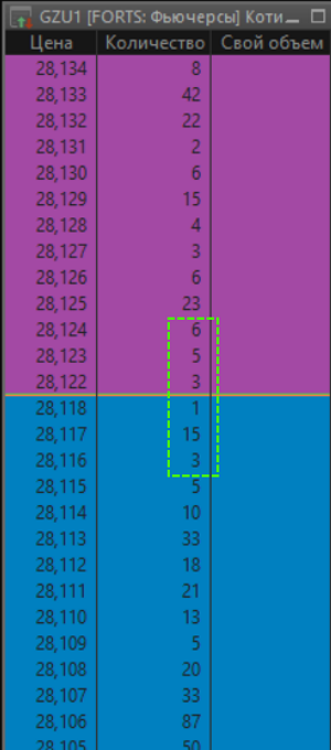 Рис. 1 Стакан в Quik-е