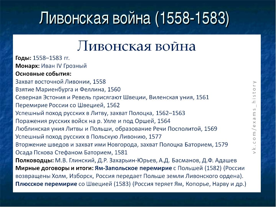 Е событие. Участники Ливонской войны 1558-1583. Смоленская война 1558-1583 кратко.