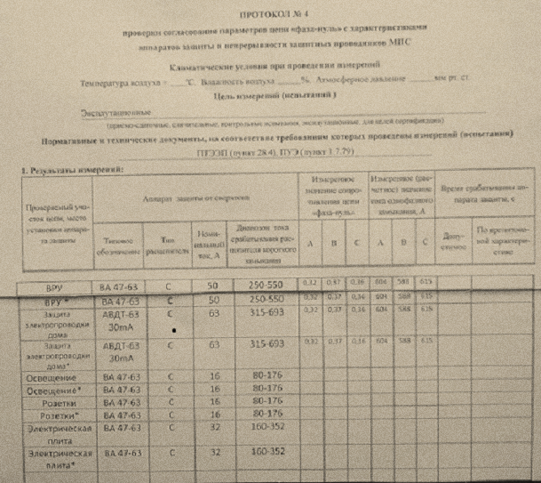 Протокол результатов измерений