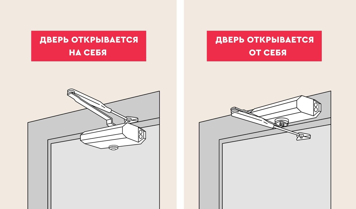 Как установить межкомнатную дверь