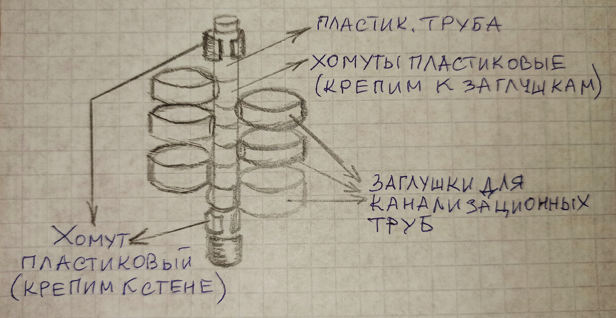 Самоделки для гаража: полезные советы и идеи для обустройства