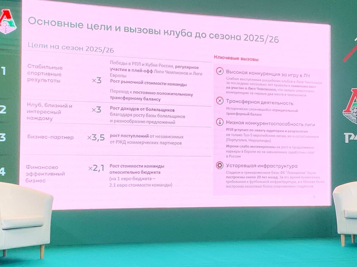 Слайд с пресс-конференции "Локомотива". Фото - "Футбольный Биги"