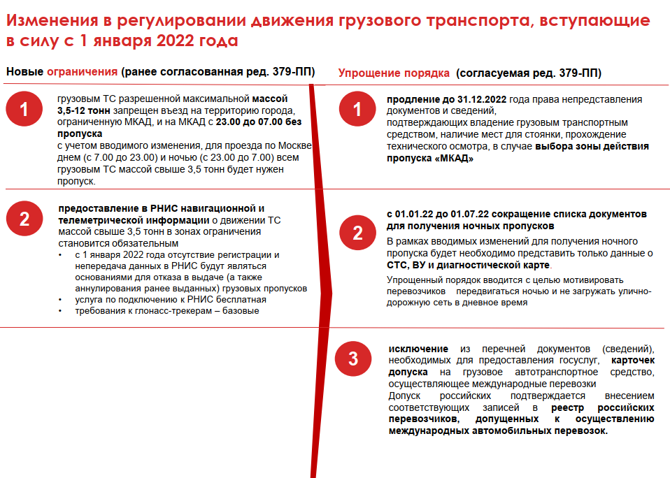 Изменения в порядке оформления пропусков для грузового транспорта в Москве с 2022 года