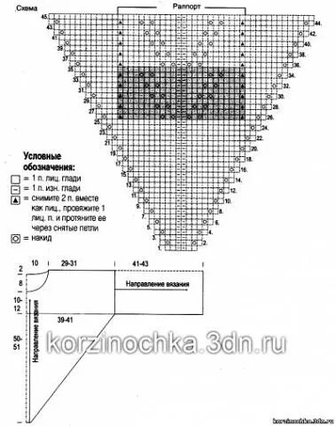 Схемы вязания пончо спицами с описанием - randevu-rest.ru