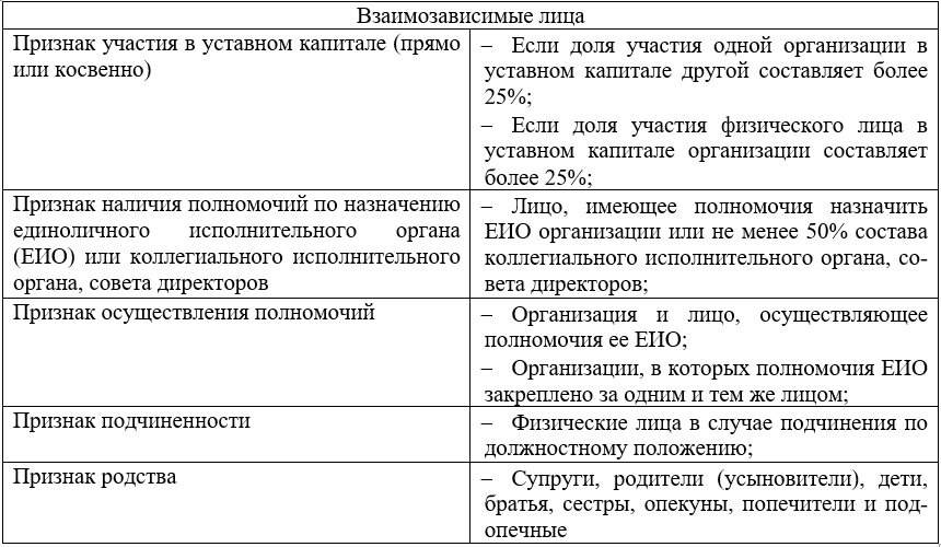 Безопасные советы заключения сделки между взаимозависимыми лицами | БухLife  | Дзен