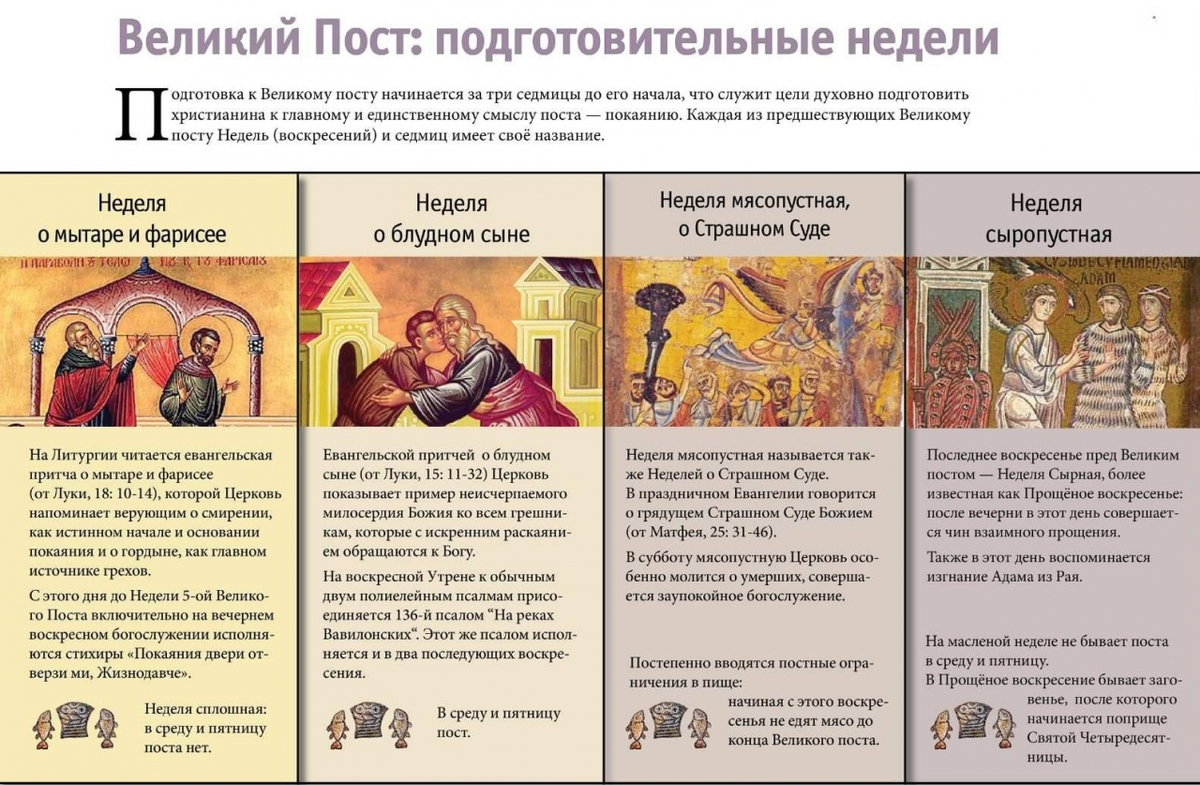 Первый день седмицы. Седмица Великого поста 2021. Подготовительные недели поста. Подготовка к великому посту. Недели подготовки к великому посту.
