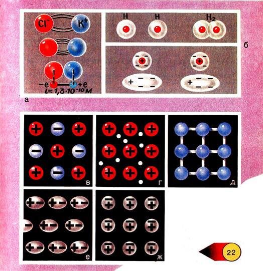 Частицы в кристаллической решетке