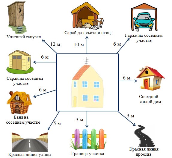 Игра в пятнашки: как расставить постройки на участке