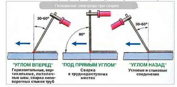 Как варить сваркой электродами для начинающих