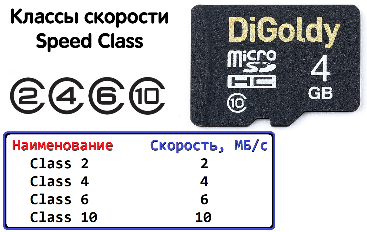 Sd карта для камеры видеонаблюдения какую выбрать