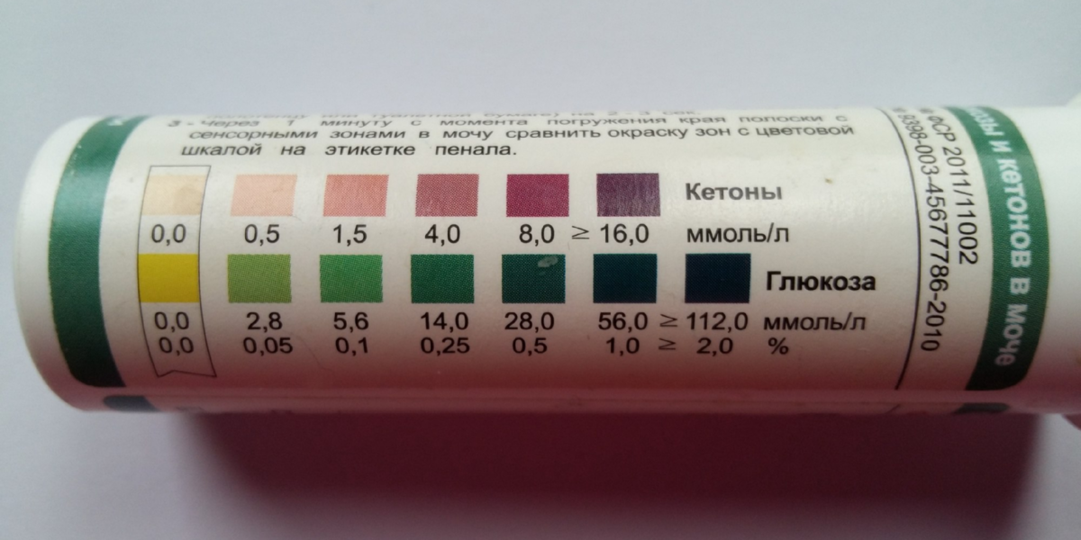 Лечение ацетонемического синдрома у детей (1к/день (дневной стационар+доставка)