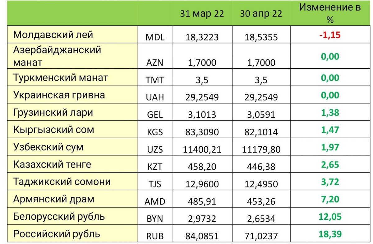 Курс драма к российскому рублю